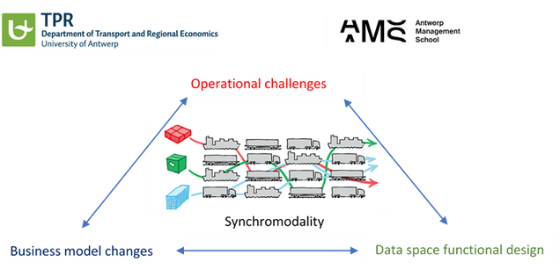 Visualizing the future of Synchromodality | FRONTIER